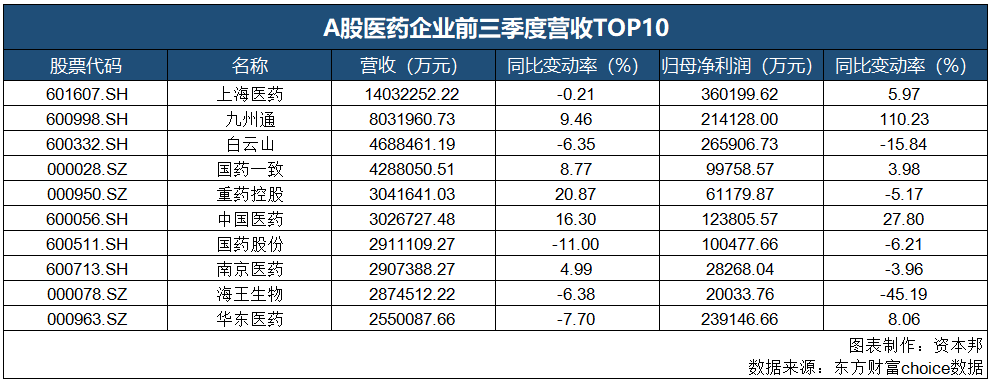 医疗行业再出新政策！ 国家带量集采政策落地！