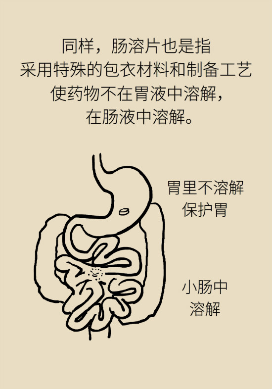 药片太大掰着吃？这些用药误区你要注意