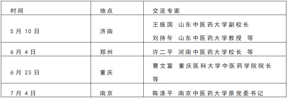 如果不是这次疫情，这样的中药是不是要继续沉睡五百年？