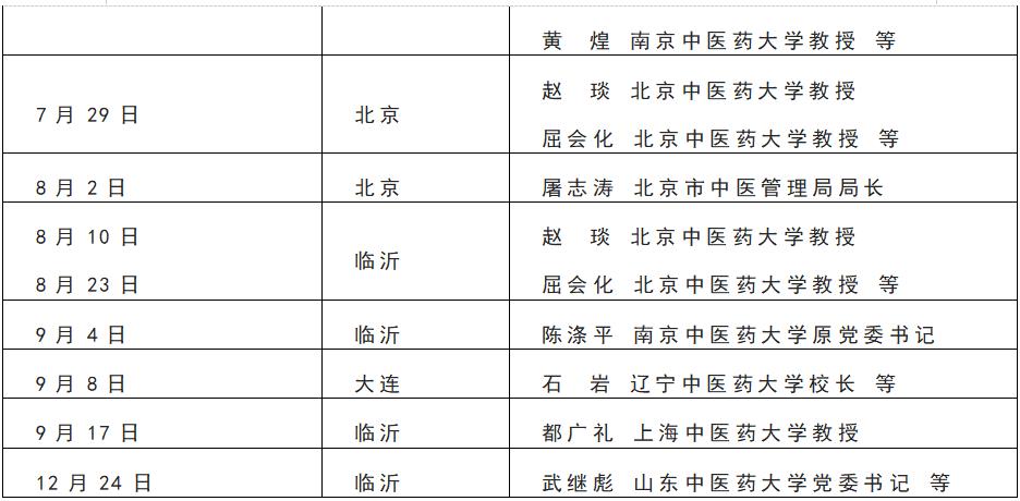 如果不是这次疫情，这样的中药是不是要继续沉睡五百年？