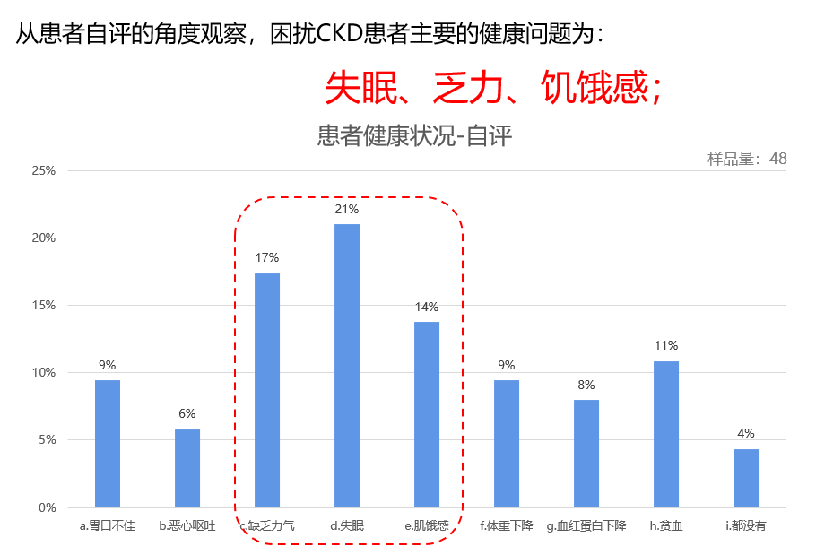 失眠到底是怎么一回事？