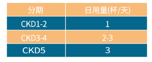 我一天应该要吃几杯特益析