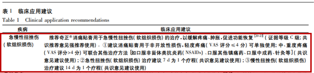 脚扭伤肿了几天能消肿止痛