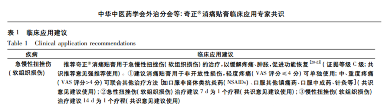 治疗腰扭伤的药有哪些？奇正消痛贴膏好用吗？