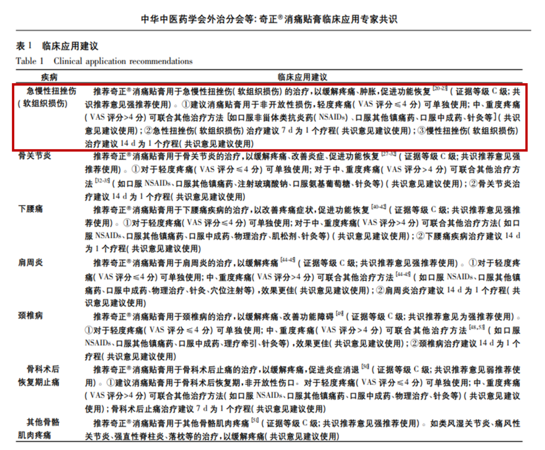 腿扭伤了怎么消肿止痛