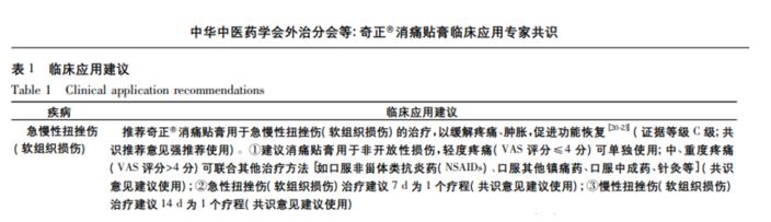 脚扭伤肿了使用奇正消痛贴膏效果怎样呢？