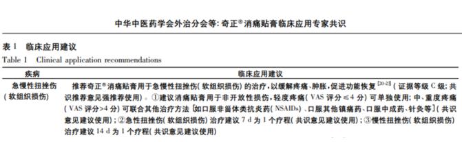 手扭伤用奇正消痛贴膏效果好吗?