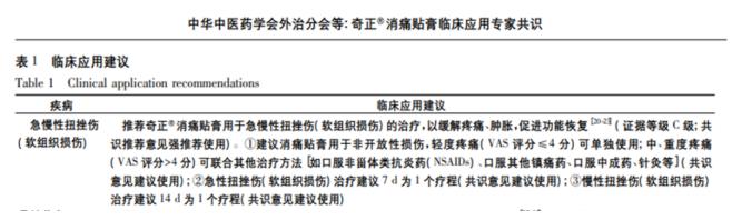 腰扭伤可以贴奇正消痛贴膏吗