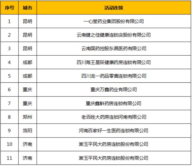 【关注】世界睡眠日公益活动!走进社区、校园，关注睡眠健康