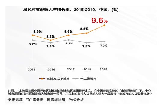 解码未来10年——中国药品零售产业格局变化洞察