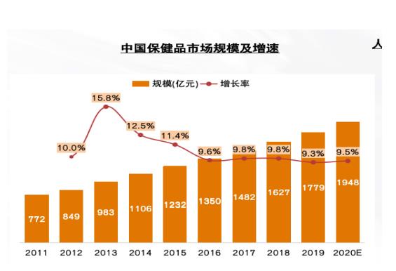 解码未来10年——中国药品零售产业格局变化洞察