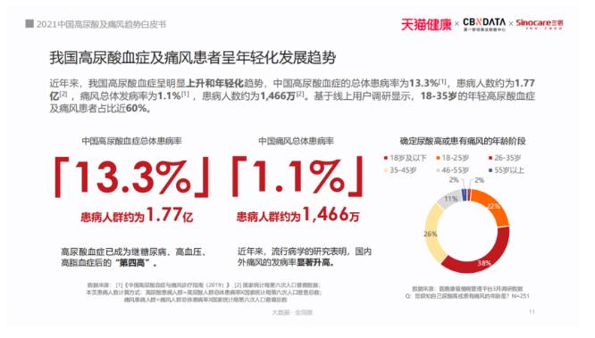 2021痛风白皮书：被忽视的国民健康问题，正在折磨上亿人