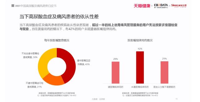 2021痛风白皮书：被忽视的国民健康问题，正在折磨上亿人