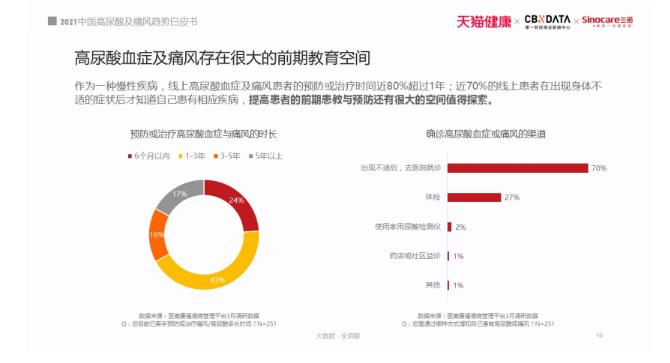 2021痛风白皮书：被忽视的国民健康问题，正在折磨上亿人