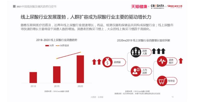 2021痛风白皮书：被忽视的国民健康问题，正在折磨上亿人