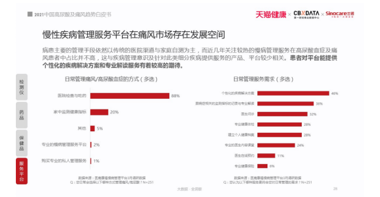 2021痛风白皮书：被忽视的国民健康问题，正在折磨上亿人