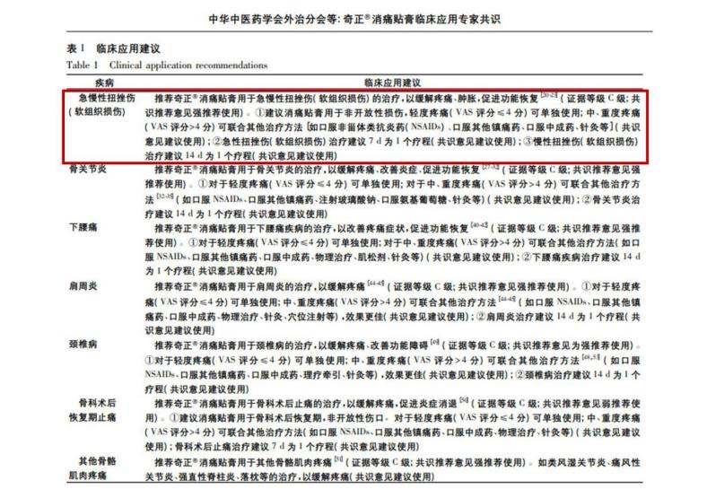 奇正消痛贴膏对于日常跌打扭伤管用吗