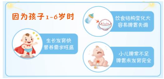 孩子经常积食可以吃点啥？