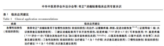 扭伤用奇正消痛贴膏多久可以看到效果？