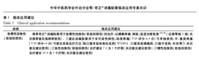 手腕扭伤用奇正消痛贴膏效果好吗？