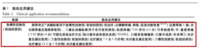 奇正消痛贴膏对于日常跌打扭伤效果好吗？