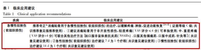 奇正消痛贴膏的作用有哪些？