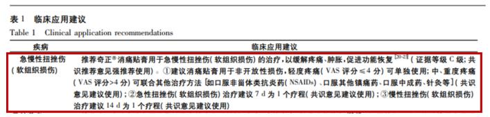 脚腕扭伤用奇正消痛贴膏可以吗？