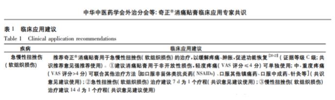 手腕扭伤用奇正消痛贴膏见效快吗？