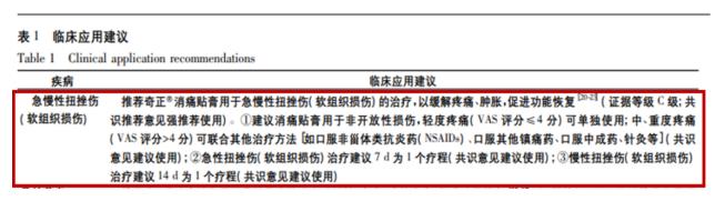 哪些症状可以用奇正消痛贴膏？