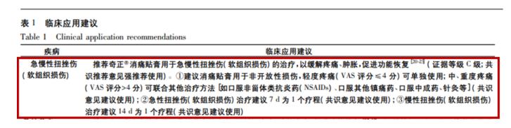 日常跌打扭伤可以用奇正消痛贴膏吗？