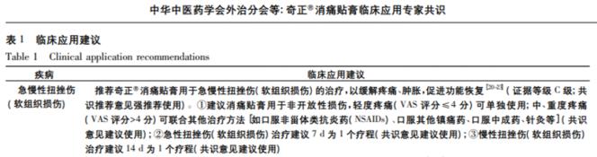 奇正消痛贴膏可以长时间用吗？