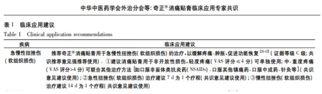 扭伤用奇正消痛贴膏需要贴多久？