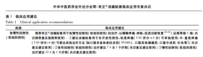 扭伤用奇正消痛贴膏效果怎么样？