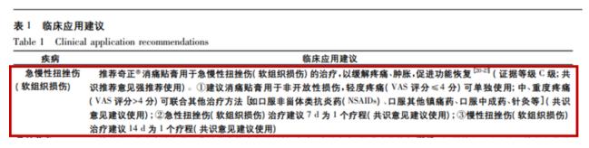 贴奇正消痛贴膏多长时间能看到效果？