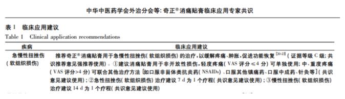 使用奇正消痛贴膏后需要注意哪些事项？