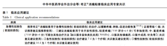 对于跌打扭伤奇正消痛贴膏可以用吗？