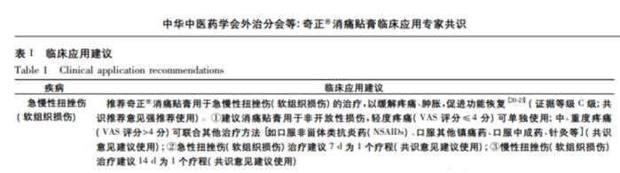 奇正消痛贴膏治疗扭伤效果好吗？