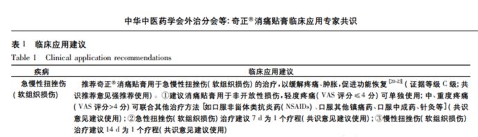 奇正消痛贴膏中含有哪些药物成分呢？