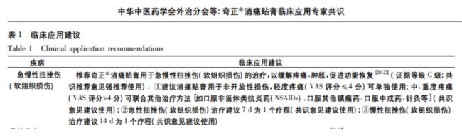 贴奇正消痛贴膏治疗腰扭伤怎么样？