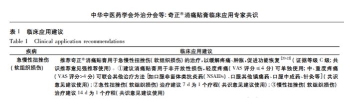 奇正消痛贴膏对于缓解日常跌打扭伤的效果好吗？