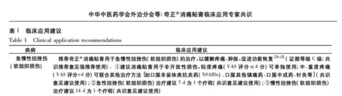 扭伤用奇正消痛贴膏多久见效？