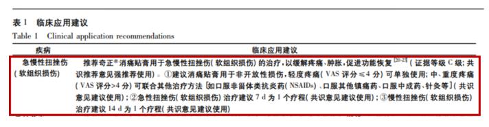 正确使用奇正消痛贴膏的方法有哪些？