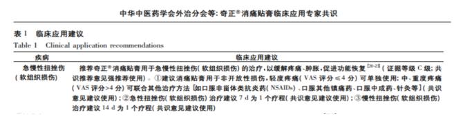 奇正消痛贴膏能连续贴多久？