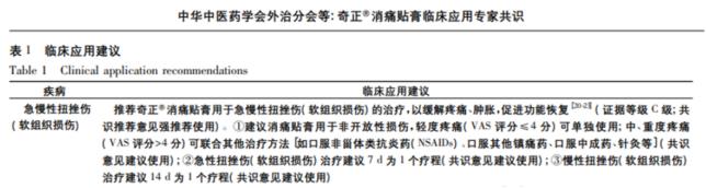 用奇正消痛贴膏效果快吗？