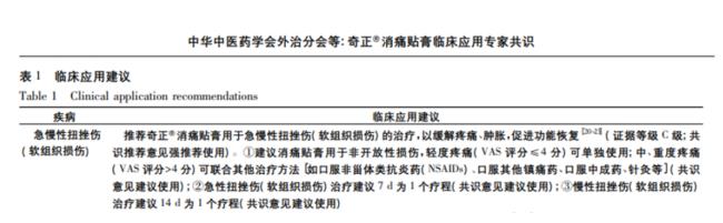 急性腰扭伤可以用奇正消痛贴膏吗？