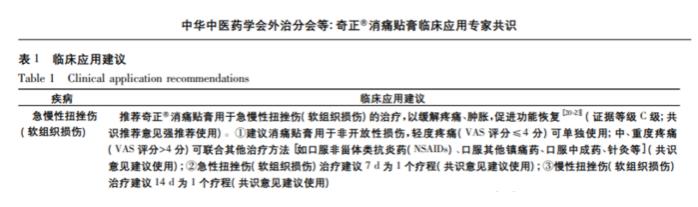 奇正消痛贴膏含有哪些药物成分？