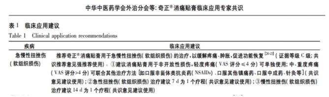 发生扭伤奇正消痛贴膏用几个疗程管用？