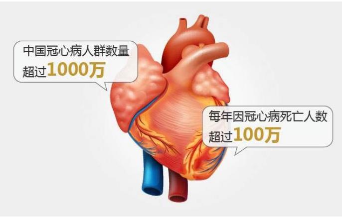 高温天气老年人心血管病高发，切记常备白云山复方丹参片