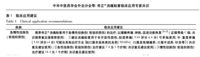 腰部扭伤时有哪些急救措施可以缓解