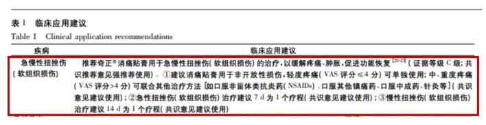 健身训练中如何预防腰部扭伤挫伤